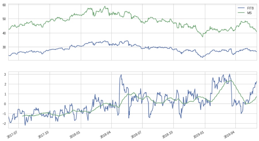 stock graph