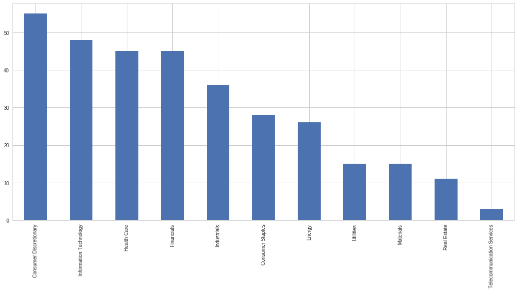 trading sectors